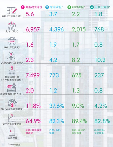 大湾区指的是哪些地区