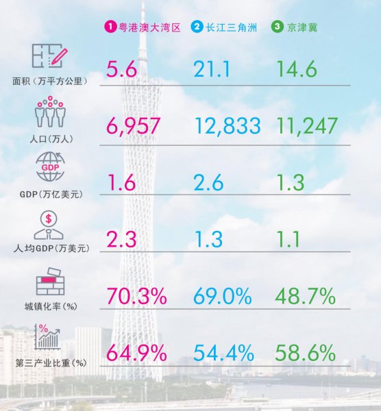 大湾区指的是哪些地区