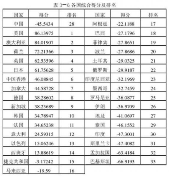 大湾区指的是哪些地区