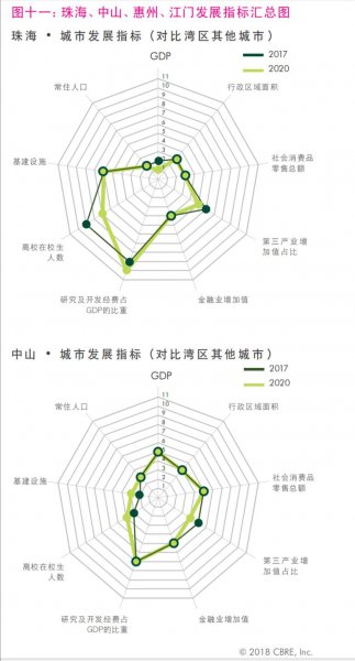 大湾区指的是哪些地区