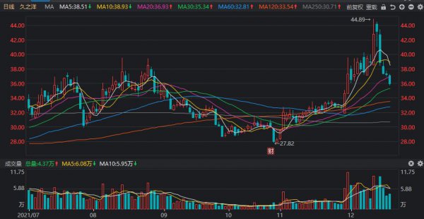 股票跌停意味着什么意思