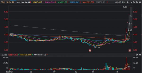 股票跌停意味着什么意思