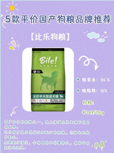 口碑好的平价狗粮有哪些