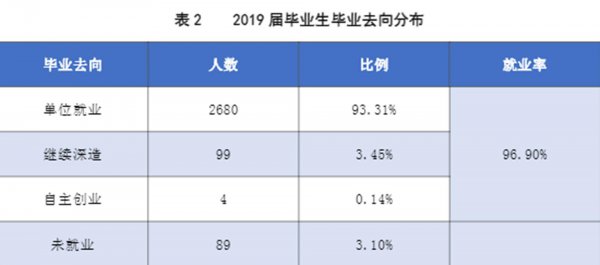 公办大专有哪些学校