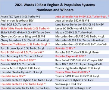 世界发动机排名前十 世界汽车发动机排名前十品牌