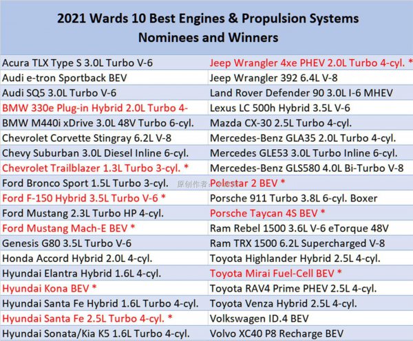 世界发动机排名前十