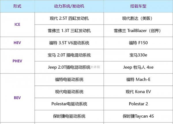 世界发动机排名前十