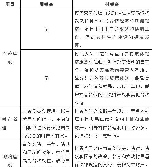 村委会和居委会的区别