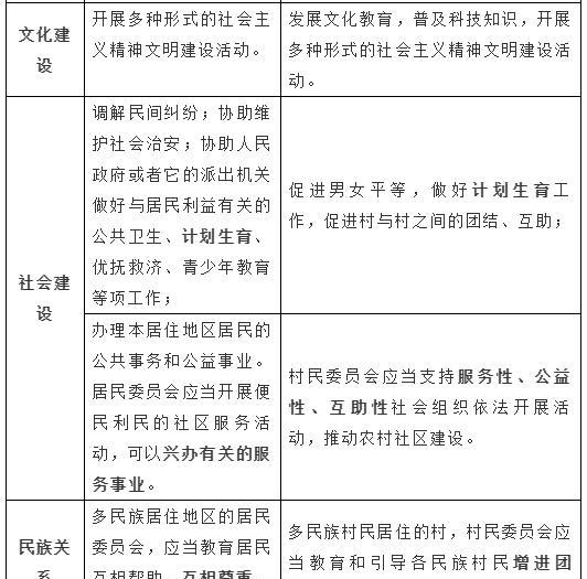 村委会和居委会的区别