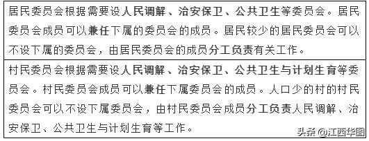 村委会和居委会的区别