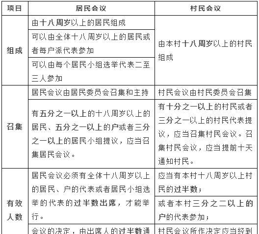 村委会和居委会的区别
