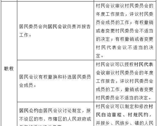 村委会和居委会的区别