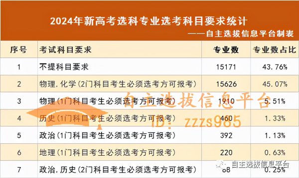 新高考选历史吃亏吗