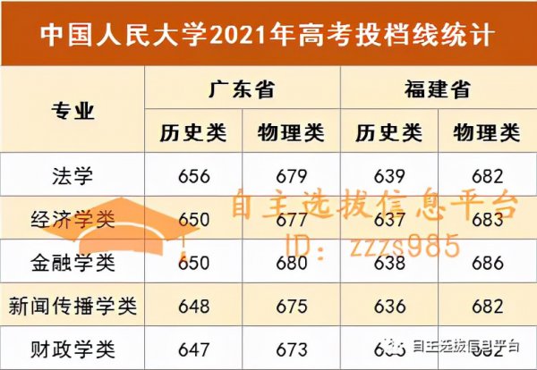 新高考选历史吃亏吗