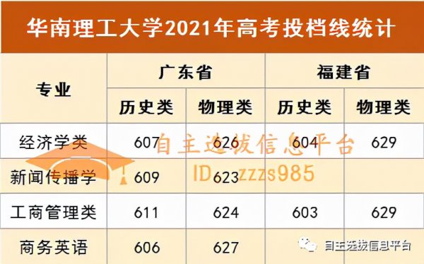 新高考选历史吃亏吗