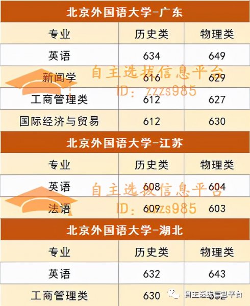 新高考选历史吃亏吗