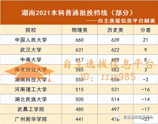 新高考选历史吃亏吗
