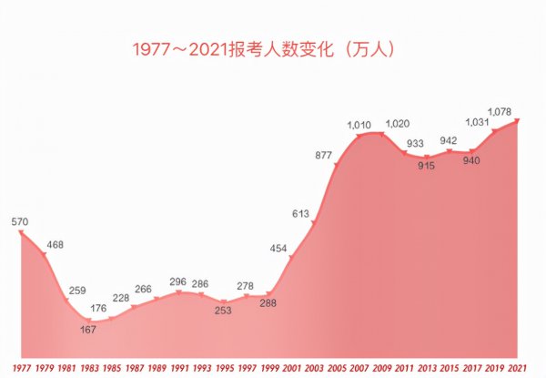 450分能上的二本学校