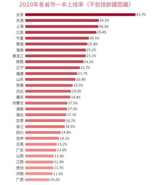 450分能上的二本学校
