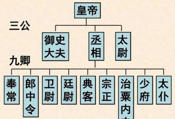前秦是什么朝代