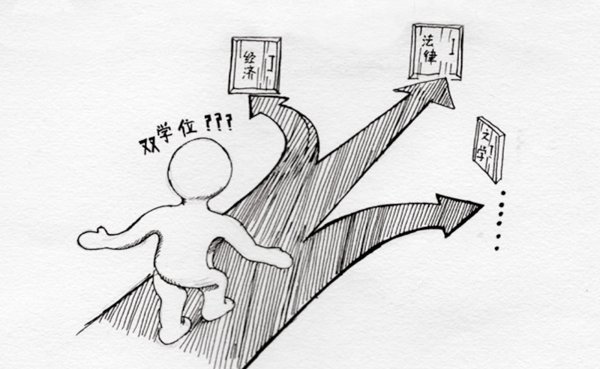 本科修双学位意义大吗