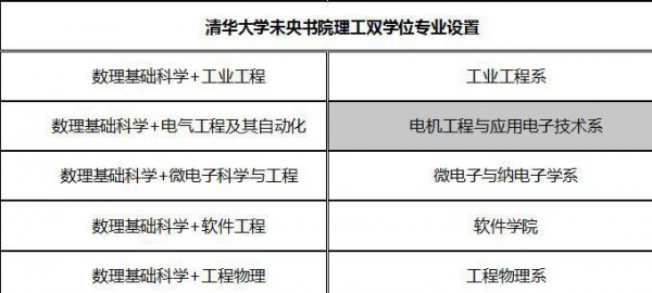 强基计划适合什么样的学生