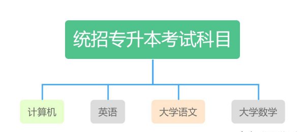 专科升本科有几种途径