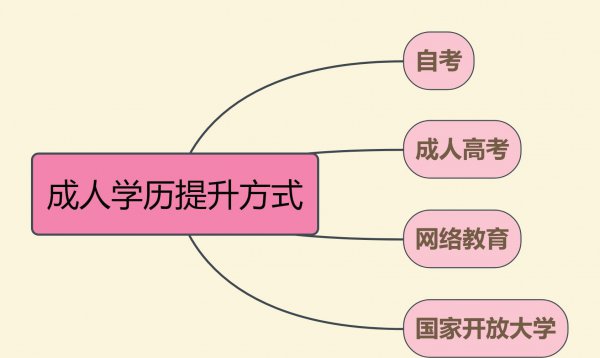 专科升本科有几种途径