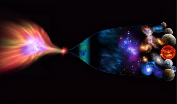 宇宙是怎么形成的