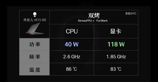 外星人笔记本电脑咋样