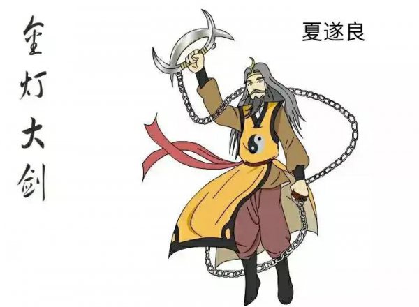 小说白眉大侠武功排名