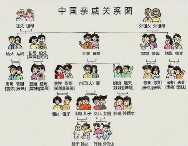 舅舅与外甥是什么亲属关系 舅甥之间的关系算亲密吗