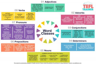 词性分类英语缩写表 英语常用词性缩写和解释笔记
