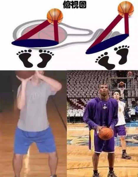 投篮的正确姿势技术教学
