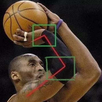 投篮的正确姿势技术教学