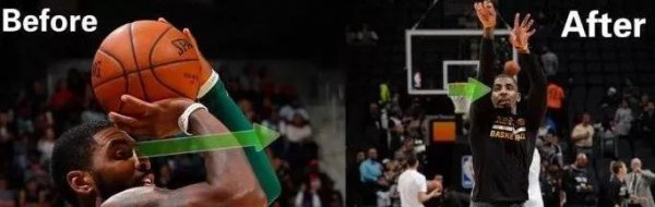 投篮的正确姿势技术教学