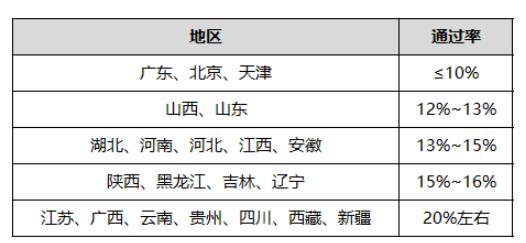 女生考二建哪个专业好