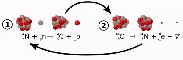 三星堆是哪个朝代的