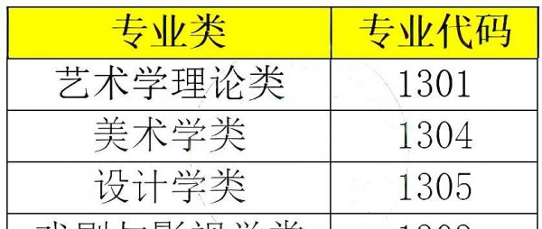 学美术高考可以报哪些专业