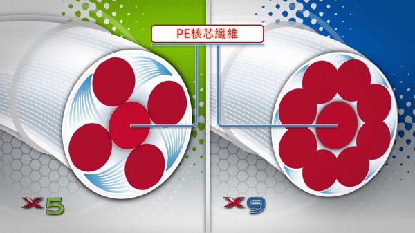 pe是什么材料制成的