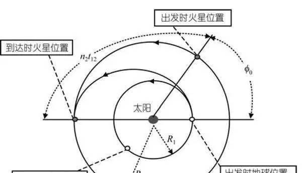 地球到火星的距离