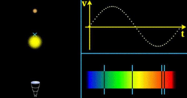宇宙太空有多少个星球