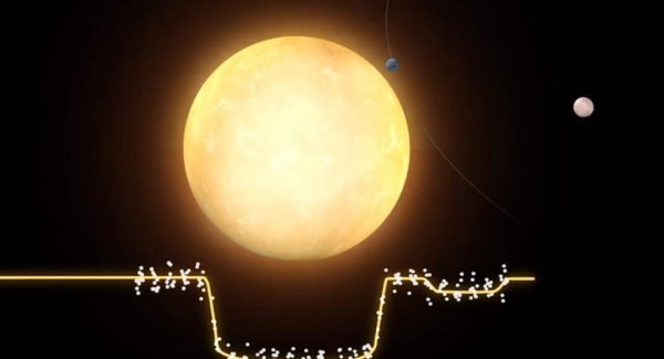 宇宙太空有多少个星球