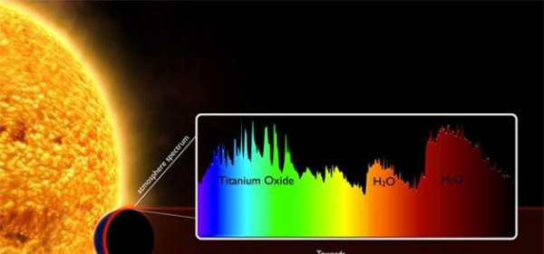 宇宙太空有多少个星球
