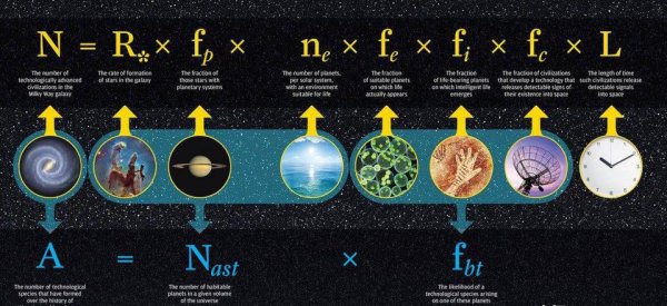 宇宙太空有多少个星球