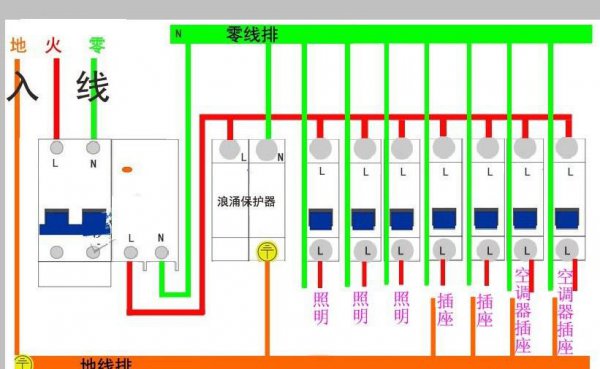 浪涌保护器的作用是什么