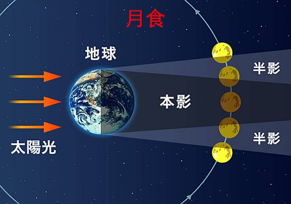 月亮红色的是怎么回事