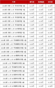 10万内7座SUV有哪些 推荐四款便宜7座SUV车型