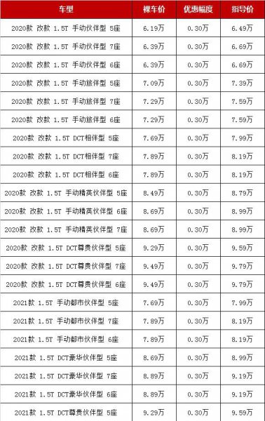 10万内7座SUV有哪些