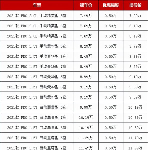 10万内7座SUV有哪些